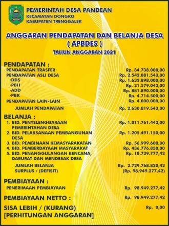APBDES TAHUN ANGGARAN 2021